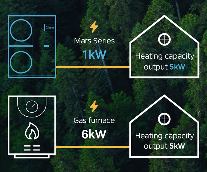 Термопомпа Midea MARS Mono R290 MHC-V35WD2RN7